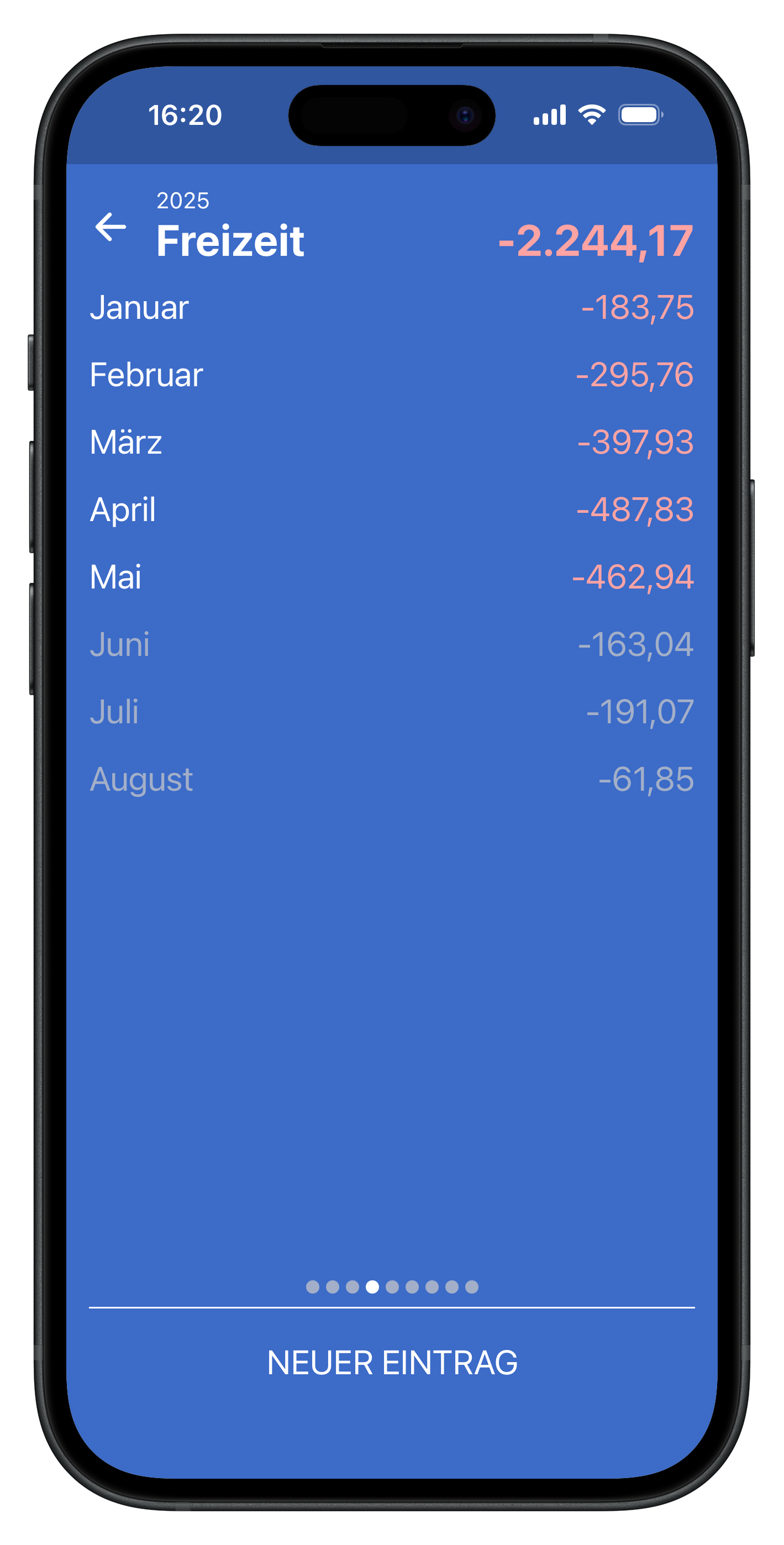 Freizeit-Kategorie Aufschlüsselung nach Monaten
